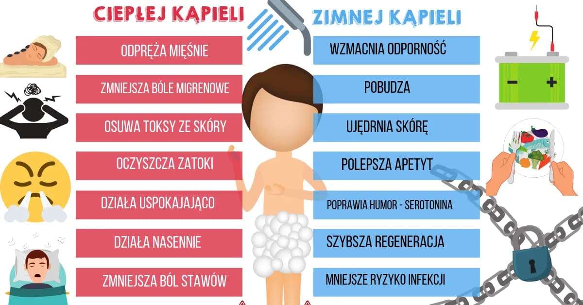Zimny czy ciepły prysznic po treningu - co wybrać dla lepszej regeneracji?