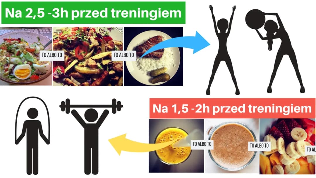 Ile czasu przed treningiem zjeść posiłek, aby uniknąć dyskomfortu?