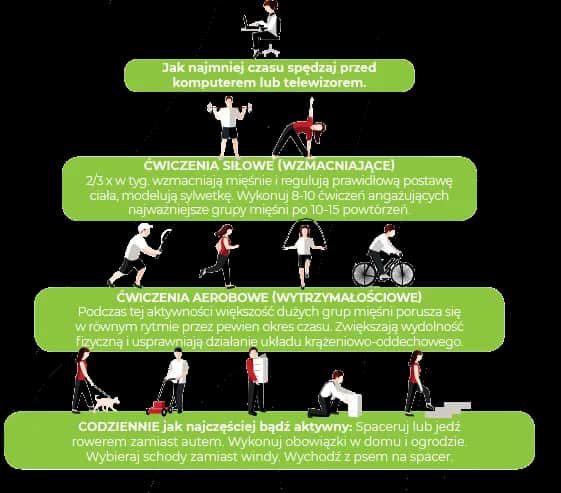 Jak uniknąć ćwiczeń na wf i znaleźć alternatywne formy aktywności