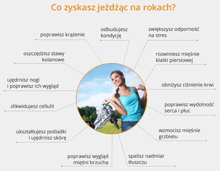 Co daje jazda na rolkach? Odkryj korzyści dla zdrowia i kondycji
