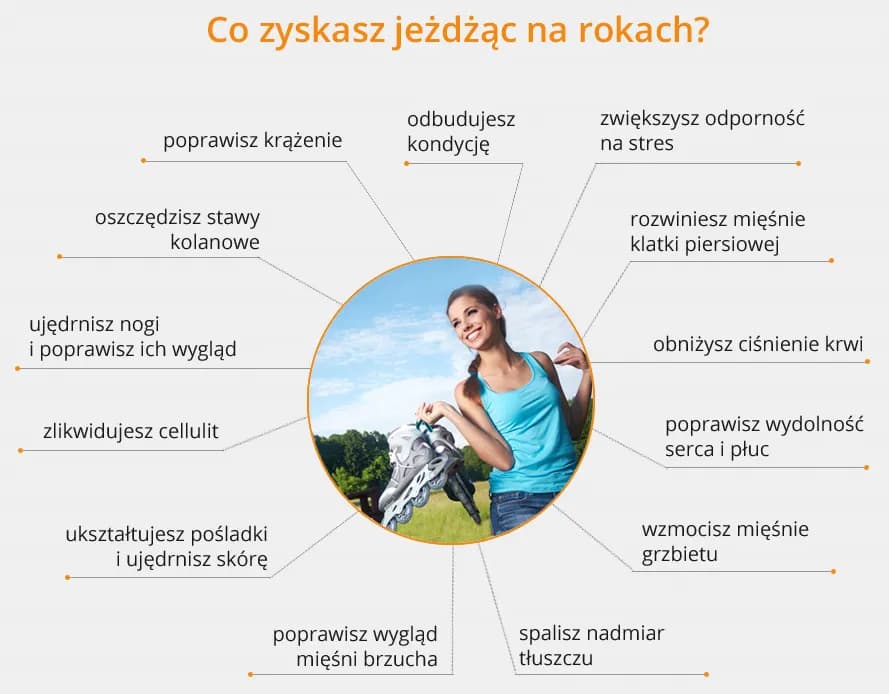 Co daje jazda na rolkach? Odkryj korzyści dla zdrowia i kondycji